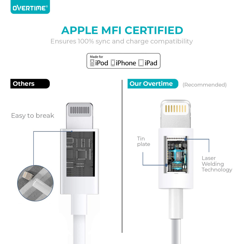 [2 Pack] Overtime Lightning Cable Charger (6 ft) MFi Certified Lightning USB Charging Data Cable - White