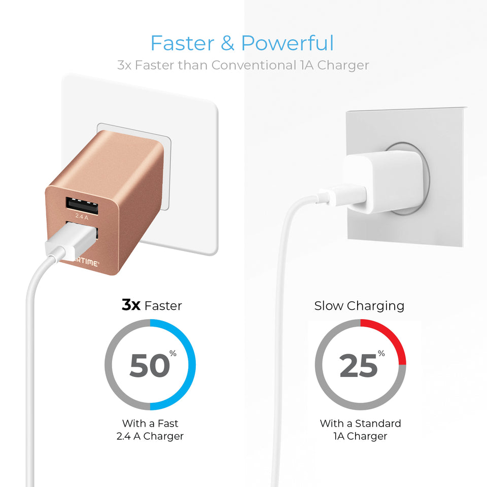Dual USB Home Charger - 2.4AMP - VarietySell